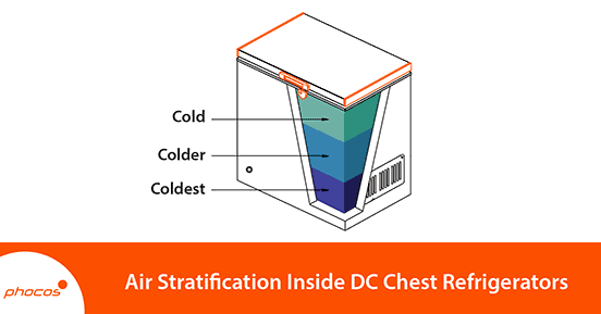 Air stratification inside DC chest refrigerators