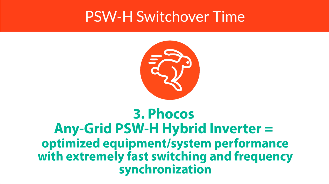 PSW-H Switchover Time
