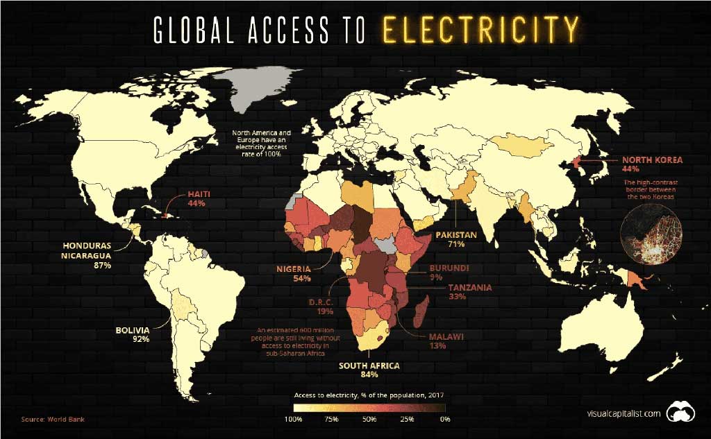 Global Access to Electricity